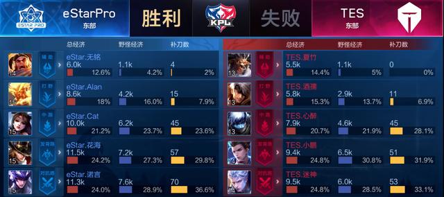 球星效应与 球星效应与